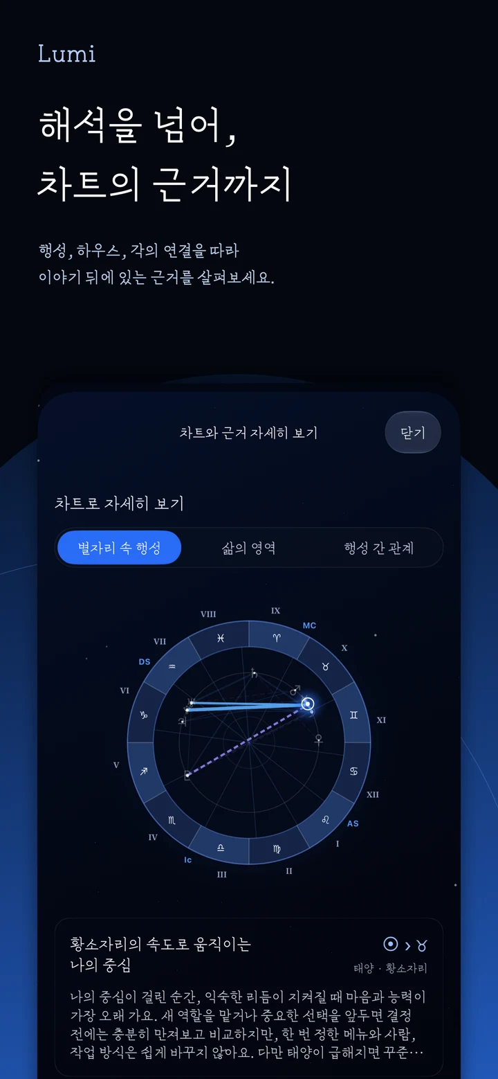 차트와 해석의 근거 소개
